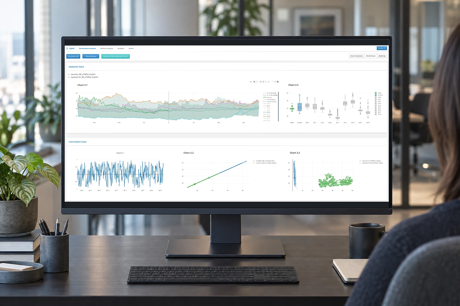 Signal commodities analytics interface presented in an illustrative trading-workstation environment.